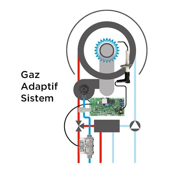 Warmhaus Enerwa Plus 28 kW Yoğuşmalı Kombi